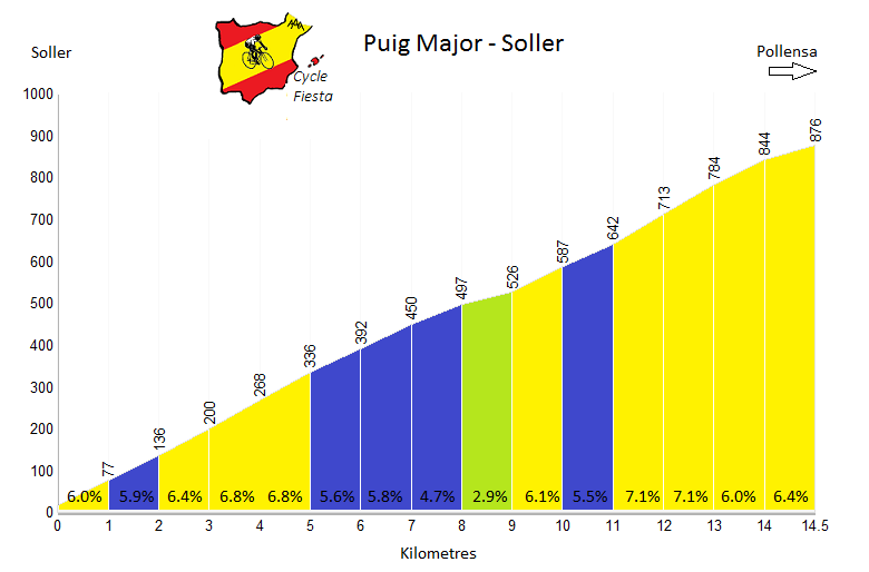 puig-major-soller-profile.png