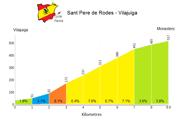 Sant Pere de Rodes Profile