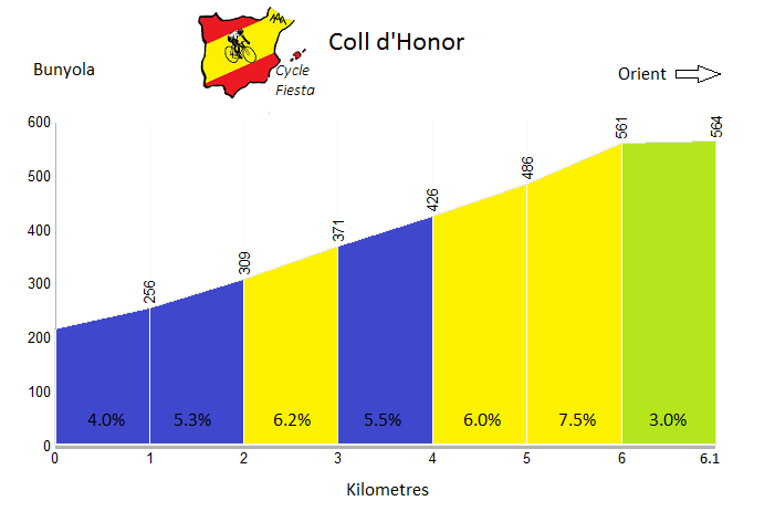 Coll d'Honor Profile