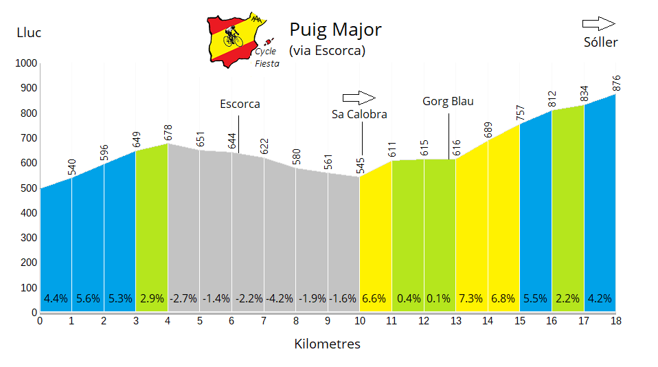 Puig Major from Lluc Profile