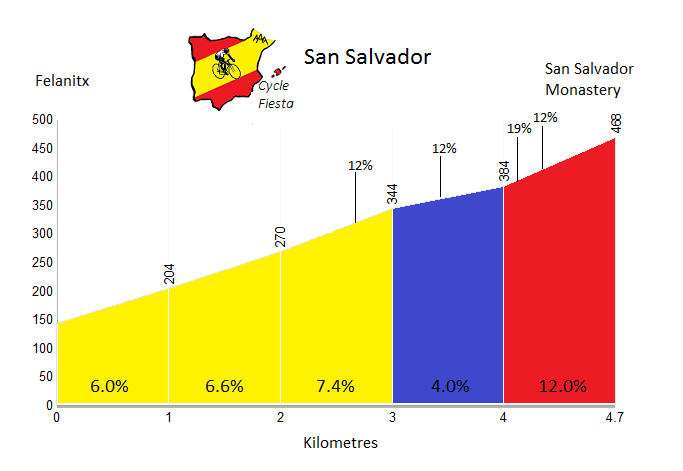 Sant Salvador Profile