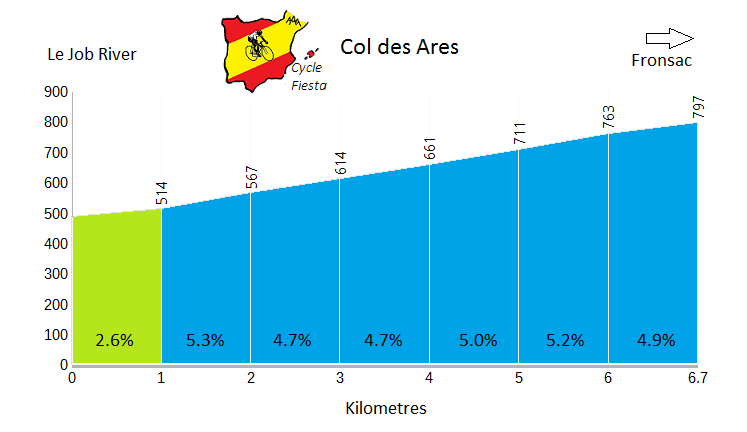 Col des Ares (Le Job) Profile