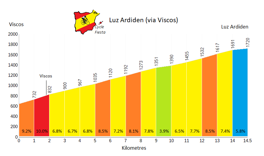 Luz Ardiden (Viscos)   Profile
